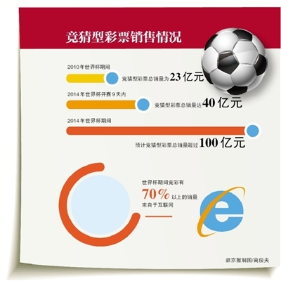 体育彩票官网首页安全购彩保障详细说明与承诺