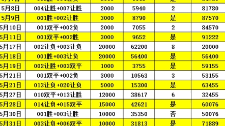 找到一个方 找到一个方